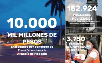 En 2020, el Aeropuerto Olaya Herrera entregó $10 mil millones en transferencias para Medellín, 44 por ciento más que el año anterior
